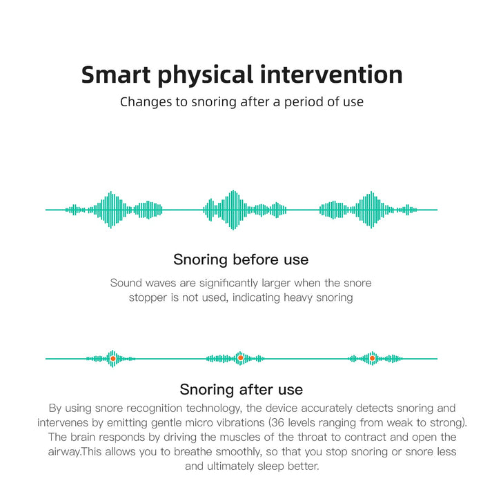 24-Hour Bluetooth Anti-Snoring Device – Snore Earset with Sleep Data Analysis